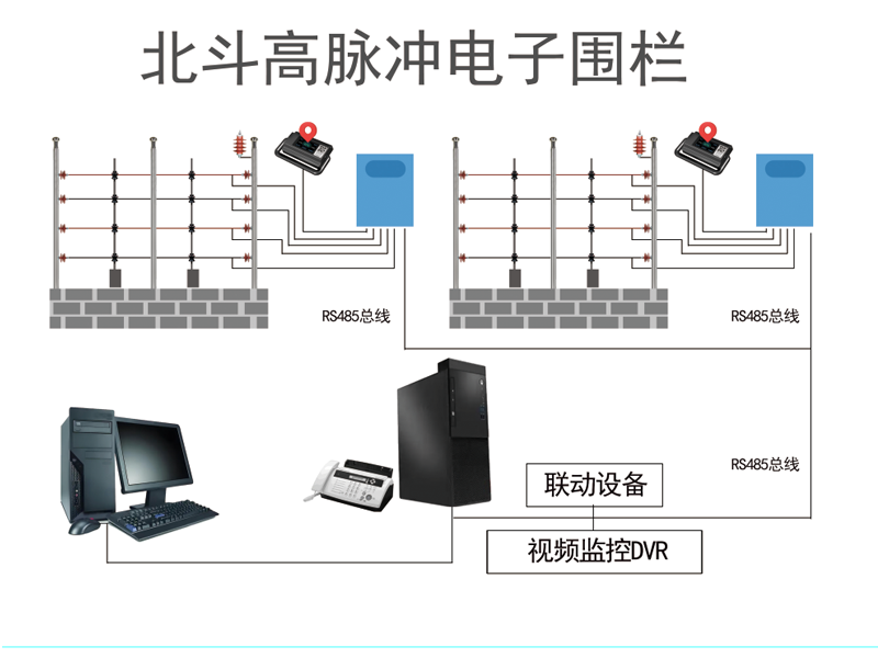 北斗高脉冲电子围栏