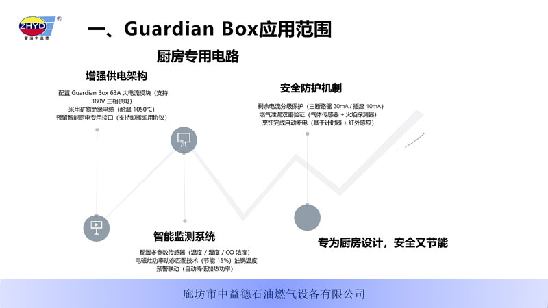 GuardianBox家庭智能安全电卫250402_页面_04.jpg