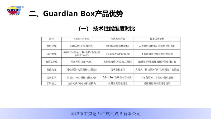 GuardianBox家庭智能安全电卫250402_页面_06.jpg