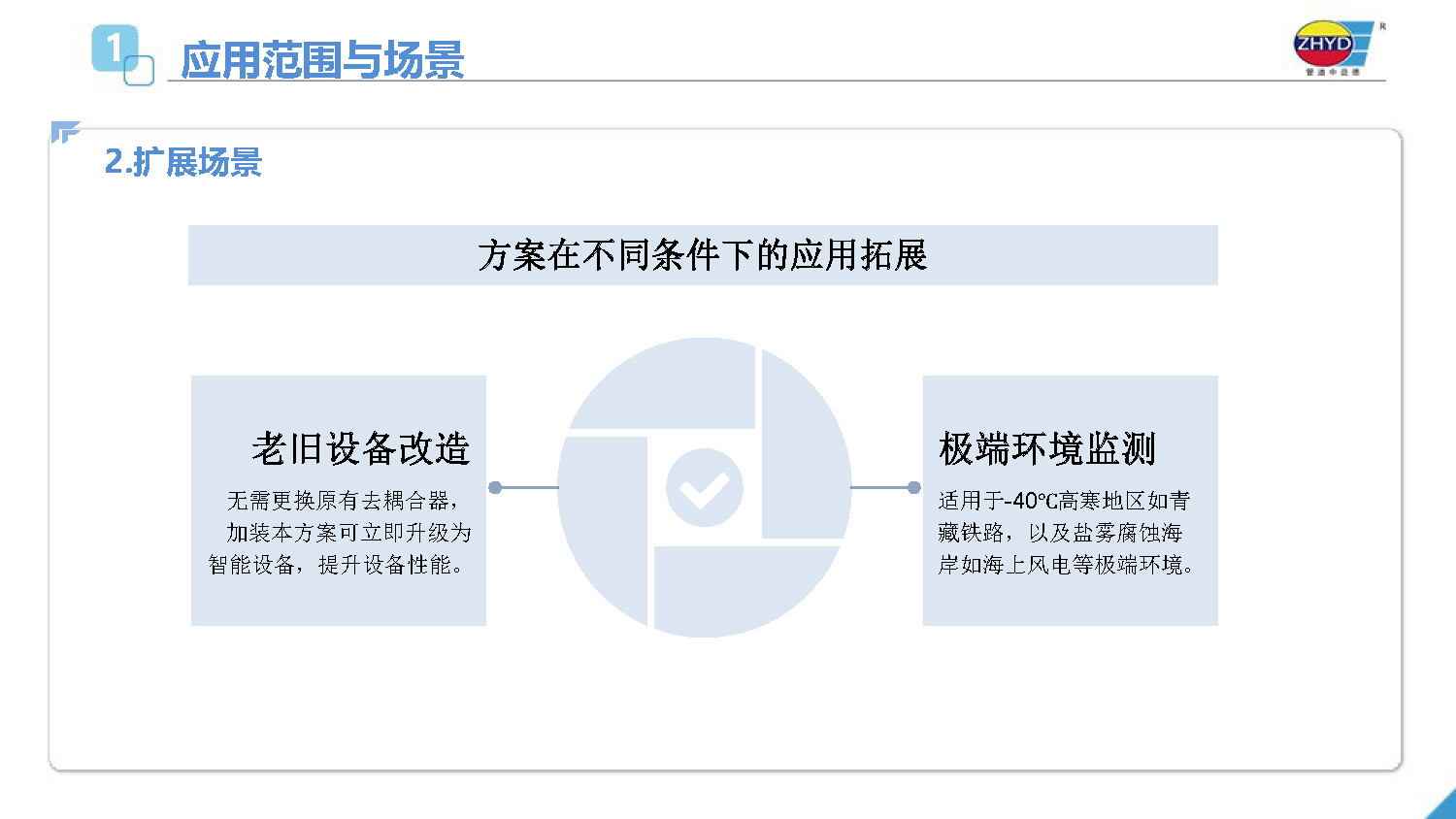2025.4.1益德新质排流管理系统_页面_04.jpg