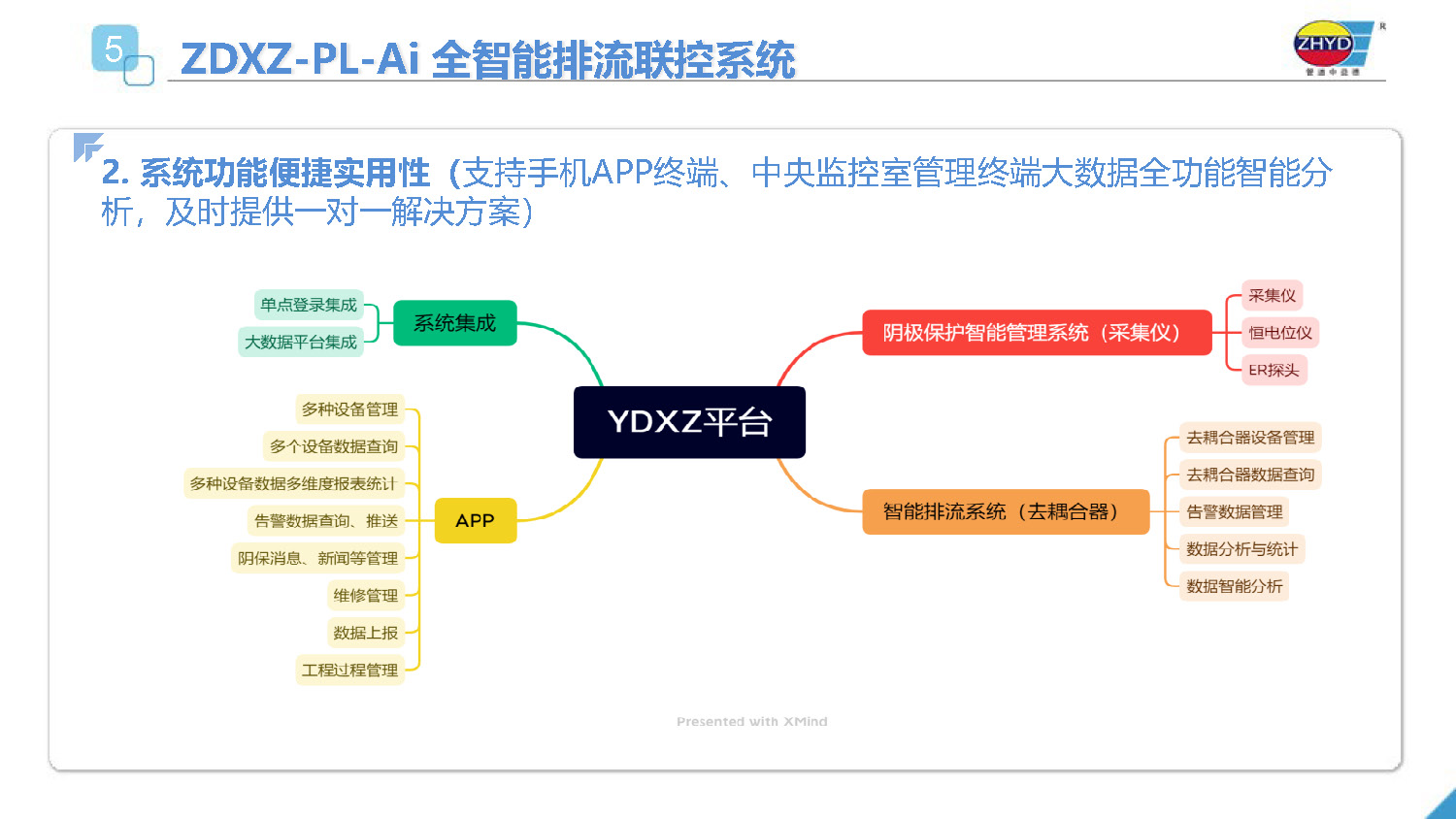 2025.4.1益德新质排流管理系统_页面_24.jpg
